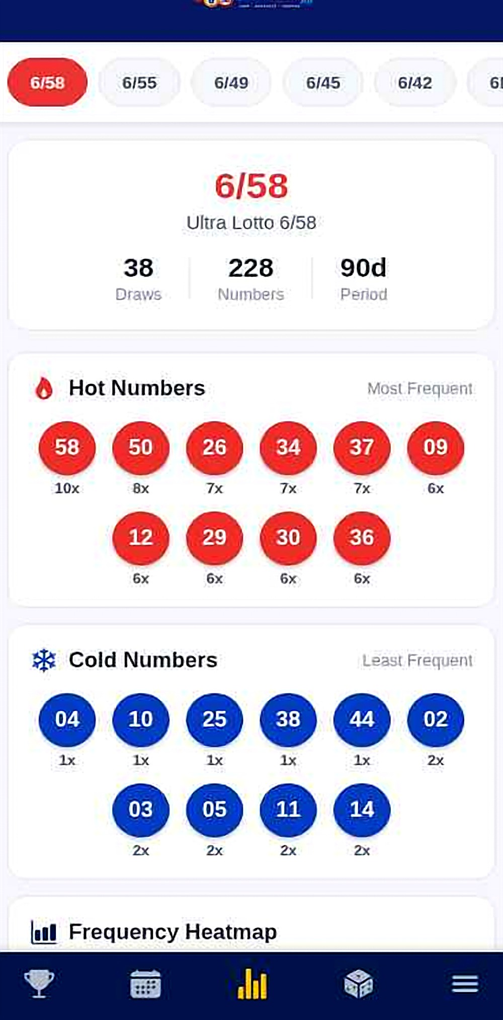 Lotto Tracker PH — number statistics